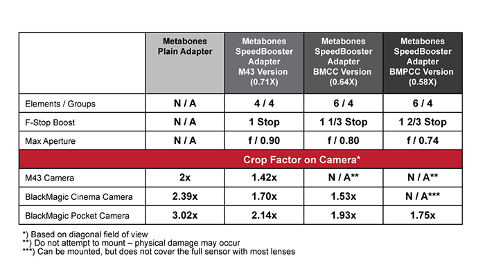 Metabones-BMCC Compatibility Matrix